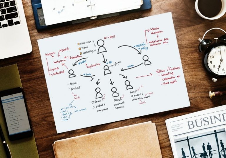 A flowchart on a desk with a laptop, clock, and newspaper illustrates a process with icons and handwritten notes. A veteran's precision is evident in the meticulous layout, resembling a strategic pathfinder's guide.