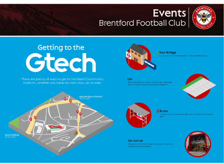 Armed Forces Expo London – How To Get There!