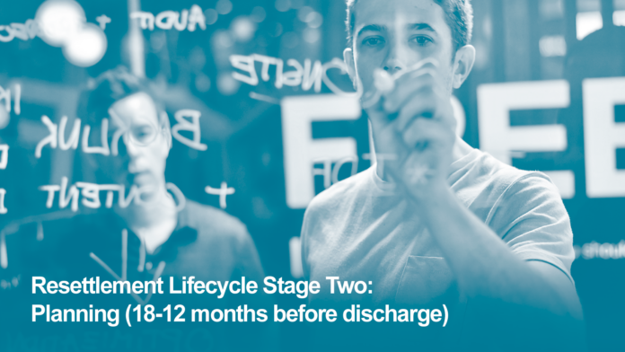 Your Resettlement Path Stage 2 – Planning (18–12 Months to Discharge)