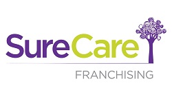 SureCare