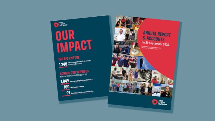 Two report covers for The Poppy Factory: one titled 